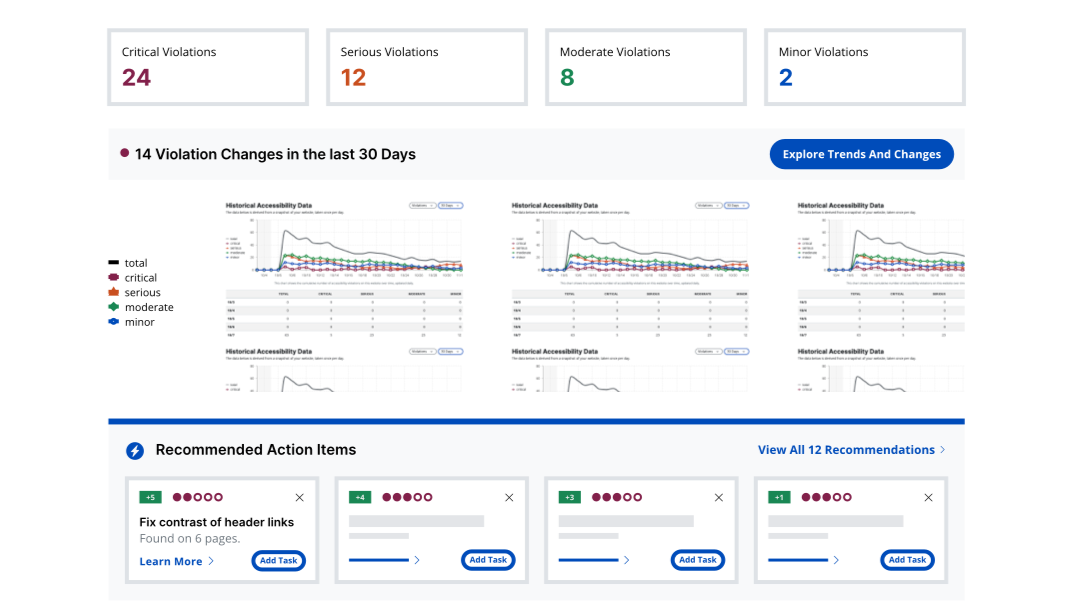 RAMP - Discovery Web Accessibility Software capture - WCAG Tools for your Team.