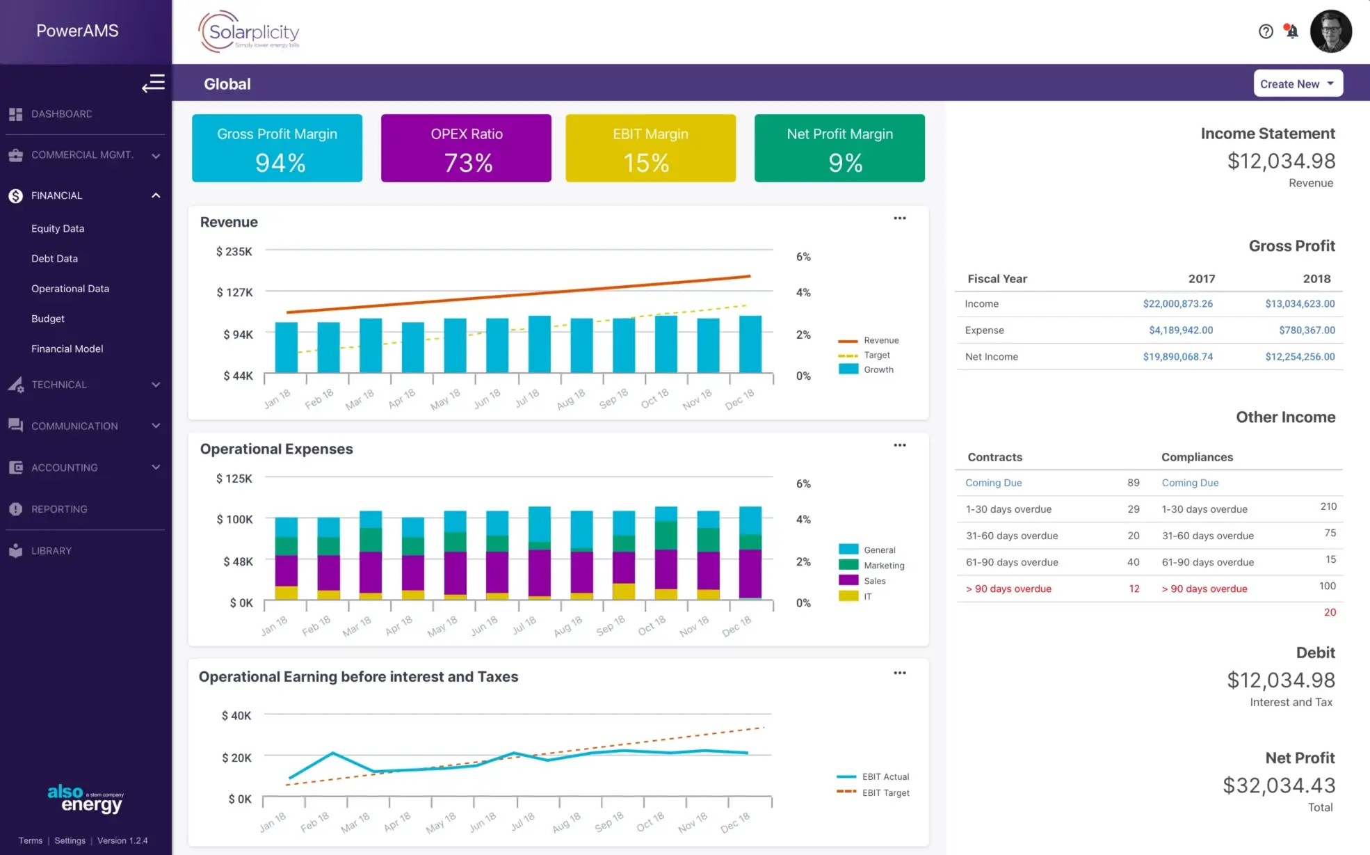 PowerAMS™ – Data-Driven Asset Management System for Renewable Energy