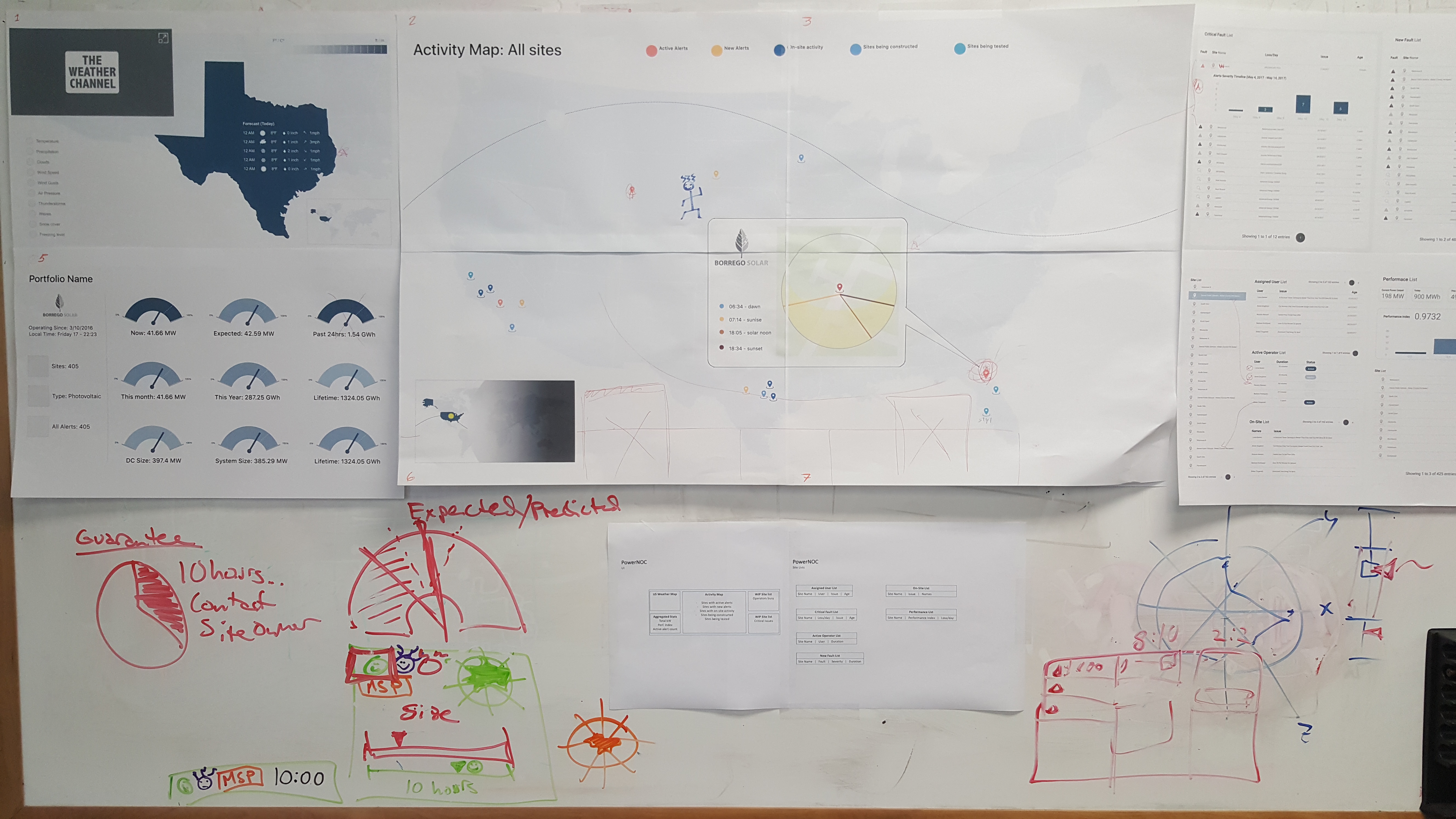 AlsoEnergy PowerNOC — Network Operations Center Platform interface