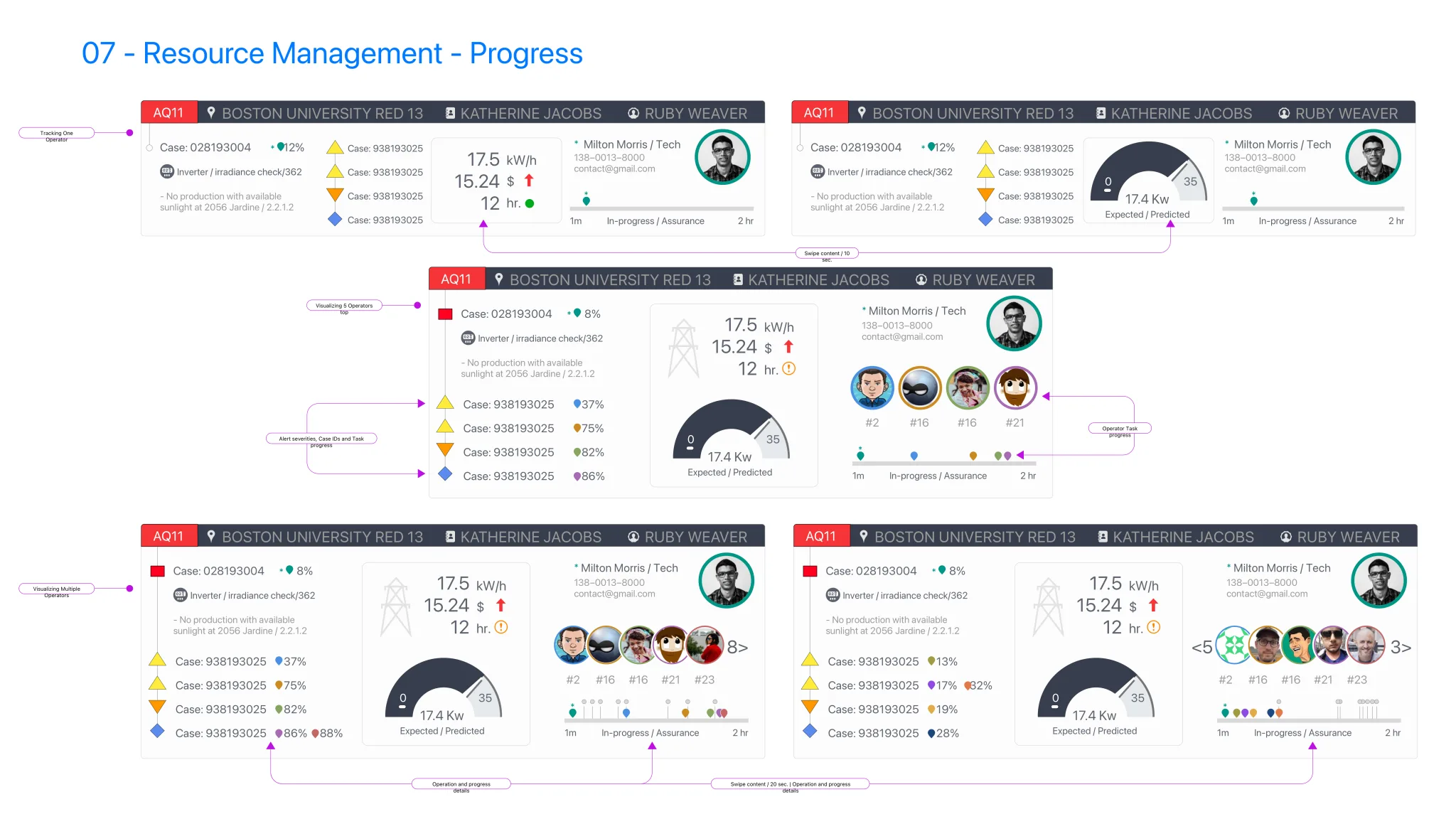 AlsoEnergy PowerNOC — Network Operations Center Platform monitoring
