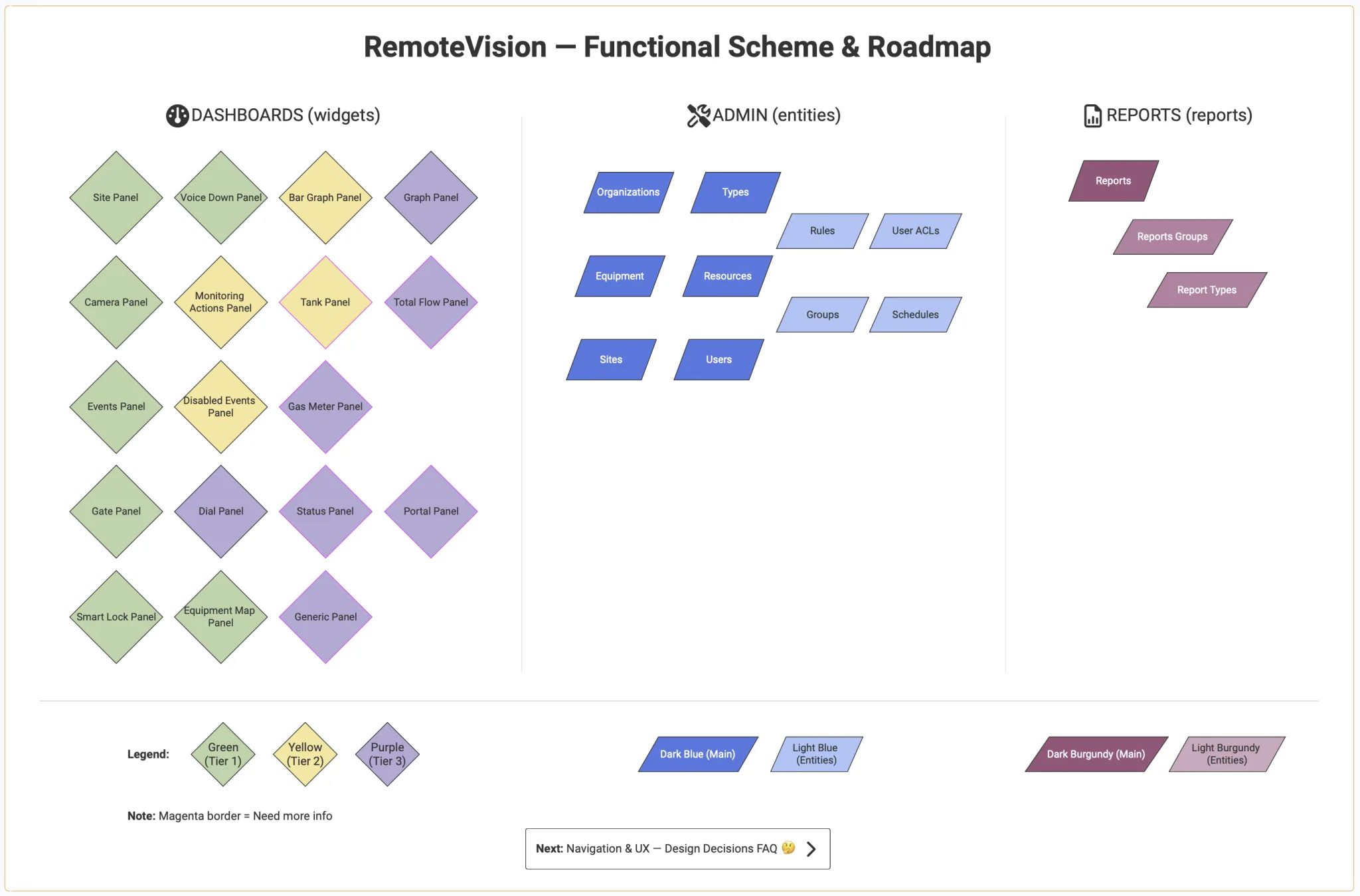 EPIC iO RemoteVision platform interface