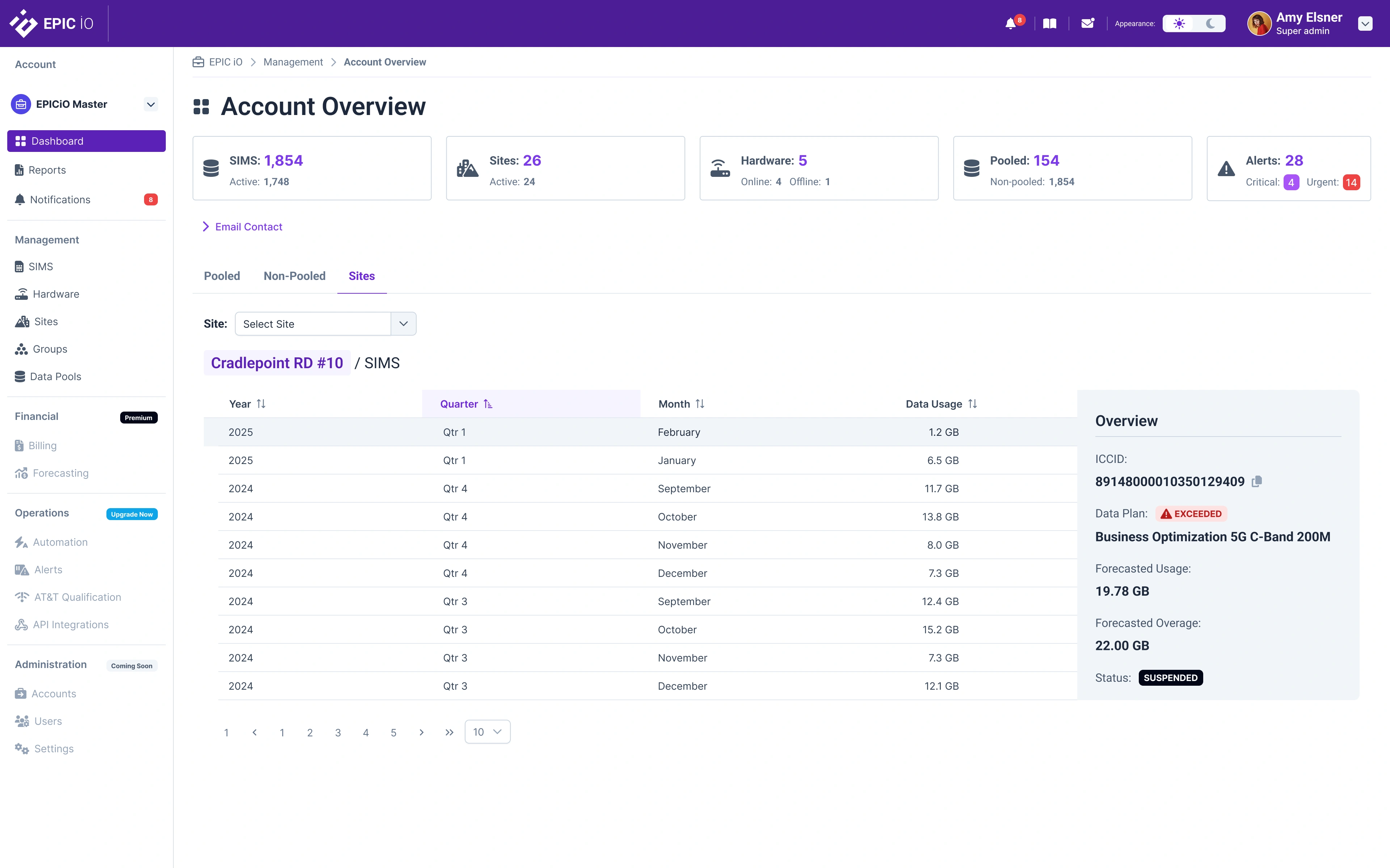 WirelessWindows sites SIMS overview showing monthly data usage history, quarter breakdown, ICCID details, and plan status for IoT devices.