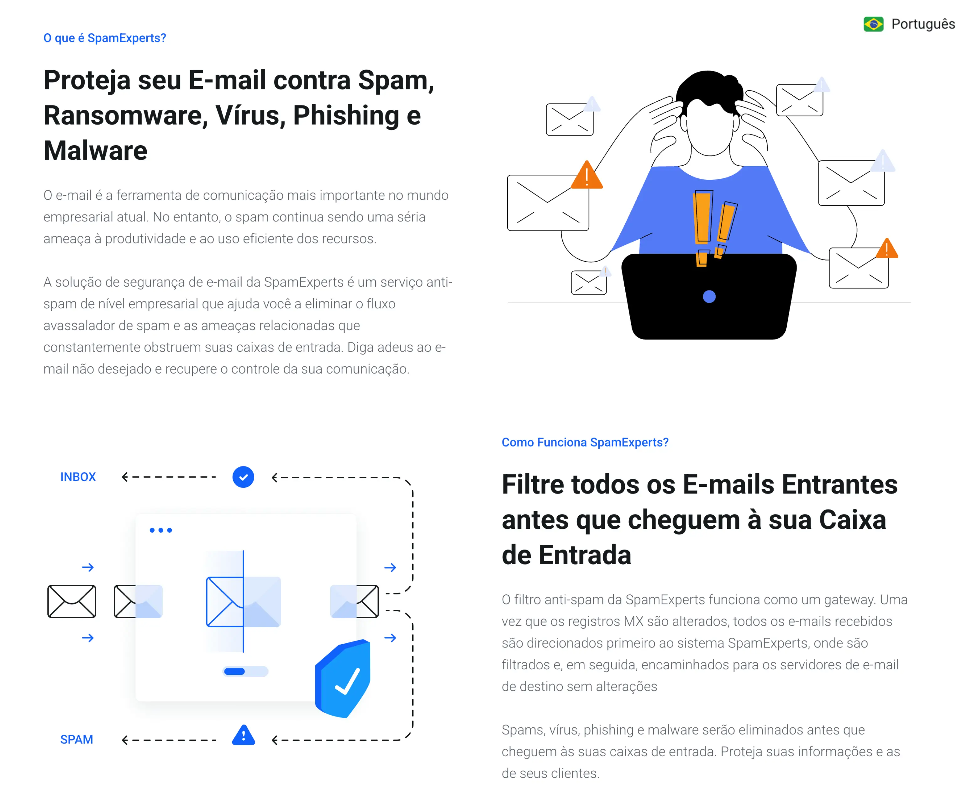 InterSitios SpamExperts email security section in Portuguese, showing anti-spam, anti-virus, phishing and malware filtering with localized content and inbox protection illustration.