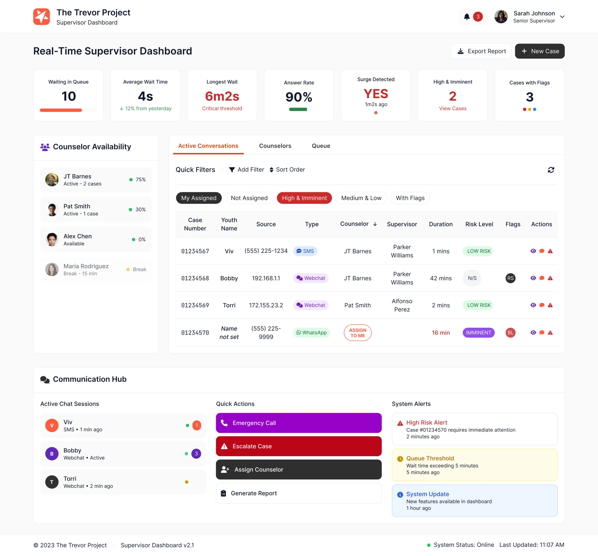 The Trevor Project Dashboard - Cover