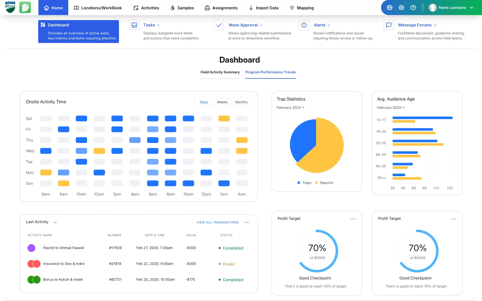 USDA APHIS-IPHIS Case Study