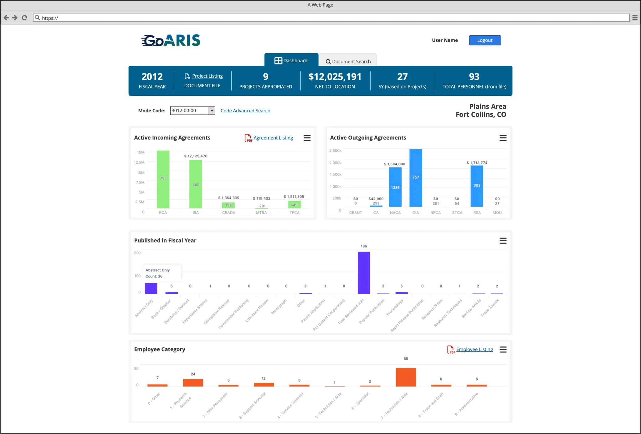 USDA GoARIS platform interface